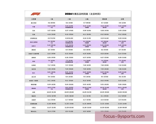 2026赛季F1车队阵容大洗牌冠军争夺格局再生变数引发围场震动 2026赛季F1车队阵容大洗牌冠军争夺格局再生变数引发围场震动