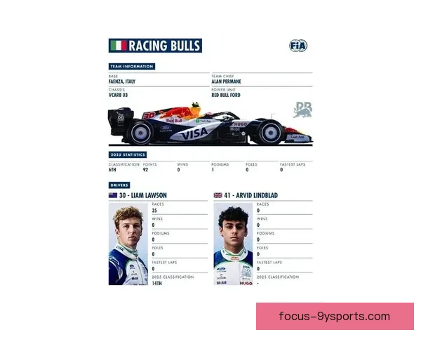 F1最新赛季精彩对决回顾各队表现与车手排名变化