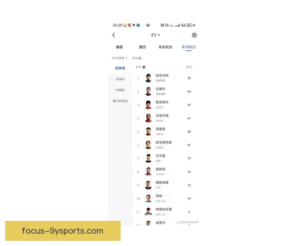 F1赛季最新动态速报：顶尖车队争夺积分榜领先位置