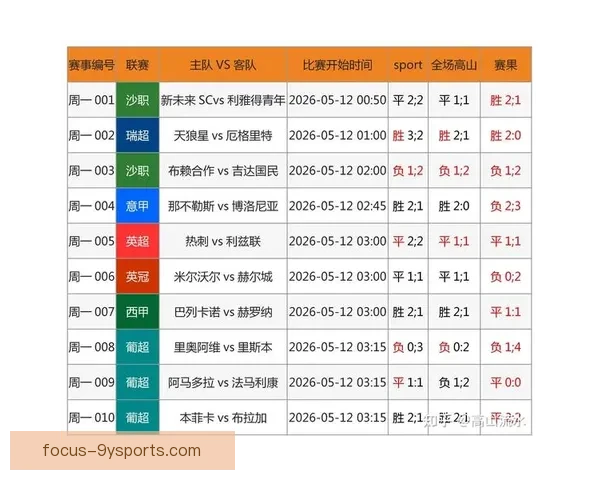 最新全球足球比赛结果实时查询与比分统计平台指南